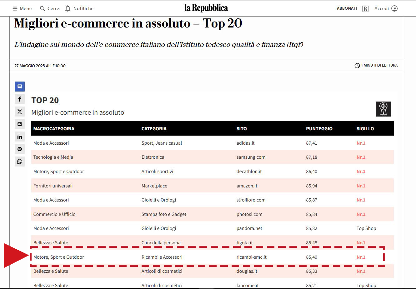 Migliori e-commerce in assoluto â€“ Top 20