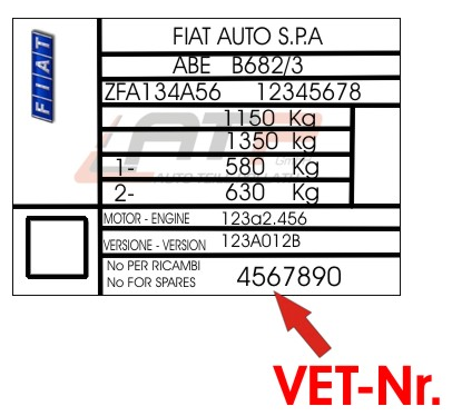 Dati vettura Fiat