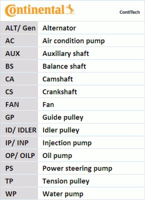 CONTCT1014K2