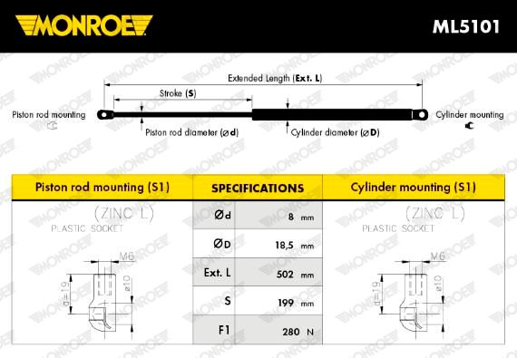MONRML5101