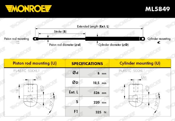 MONRML5849