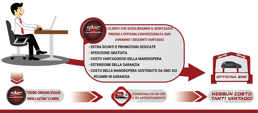 Progetto-officine -smc