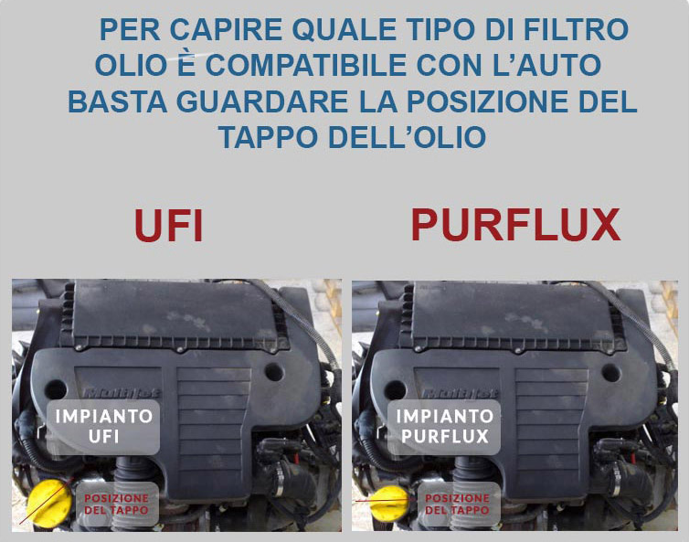 Kit Tagliando Filtri per Fiat - Ricambi auto SMC